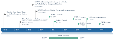 Nea International Nuclear Emergency Exercises Inex Inex 2