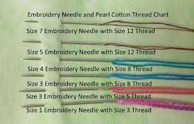 Sewing Needle And Thread Chart Note Brands Of Needles