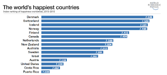 The Worlds Happiest Countries In 2016 World Economic Forum