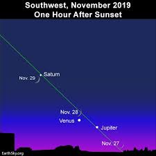 Young Moon And 3 Planets After Sunset Tonight Earthsky
