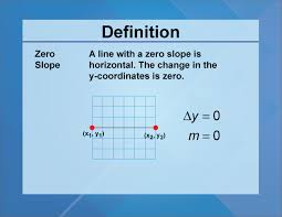 Definition Slope Concepts Zero Slope