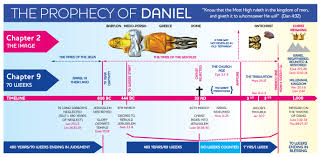Chart Of Daniels 70 Weeks Web Truth