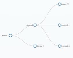 Creating A Custom Tree Graph Using D3 In Ui5