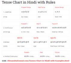 English Tenses Chart With Examples In Punjabi