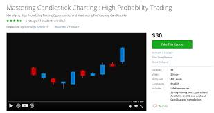 Mastering Candlestick Charting High Probability Trading