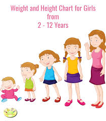 weight and height chart for girls from
