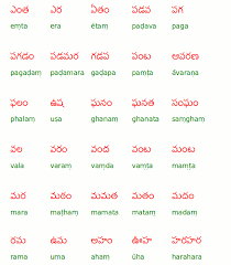 Telugu Alphabet Concept Quote Images Hd Free