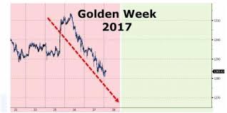 Gold And Silver Report Several Interesting Charts Kitco News