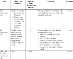 Assessment Of Progress Chart Download Table