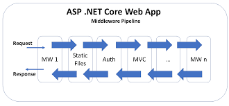 static files in asp net core