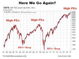 How Much Do Stock Market Valuations Historically Matter
