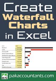 create waterfall charts in excel