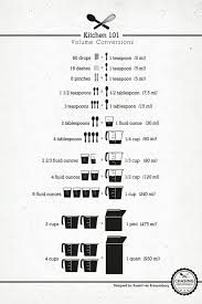 Useful Charts For Common Kitchen Science My Secret Bakes