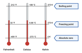 Thermal Energy Equation Calculation