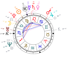 Astrology And Natal Chart Of Tom Hardy Born On 1977 09 15