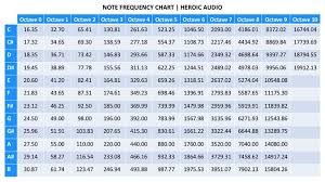 Note Frequency Chart 432 Related Keywords Suggestions
