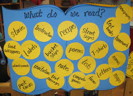 First Grade Wow Reading And Writing Anchor Charts