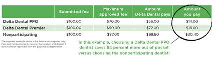 In Network Dental Benefits Delta Dental Of Michigan