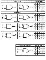 logic component schematic symbols