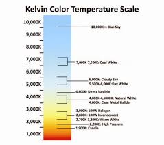 Color Temperature Origin And Application Birddog Lighting