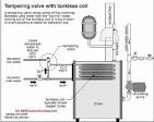 Tankless coil water heater problems