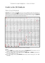 Pdf Traditional Chinese Writing Guide To The 214 Radicals