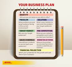 business plan that captivates investors