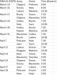 The 2020 nba season restart is nearly here. Nba Schedule For 2nd Half Of Season Features Unscheduled Last Week For Tnt Espn Promoting Play In Tournament
