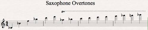 Intro To Saxophone Overtones Part 1 What Are They Best