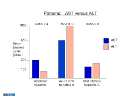 02 01 12 B Liver Tests Use And Interpretation