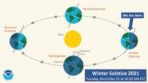 Winter solstice 2021: What happens on ...
