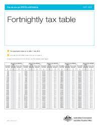 fortnightly tax table 2020 pdf fill