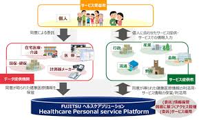 「(株)エールメディカルシステムズ 星野」の画像検索結果