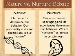 Nature Vs Nurture Persuasive Speech