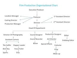 Film Production Organisational Chart Film Jobs