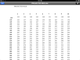 Panther Football Projected Max Chart Page 1