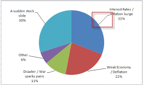 How To Add Label Leader Lines To An Excel Pie Chart Excel