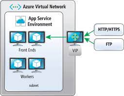 Azure application service environments v2: Azure Die Neue Azure App Service Umgebung Microsoft Docs