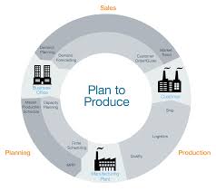 Product Planning Software Monitor Materials Costs
