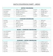 37 Proper Hieght Conversion Chart