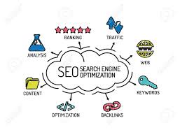 Seo Search Engine Optimization Chart With Keywords And Icons