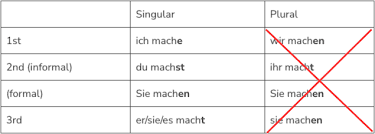 verb conjugations german with laura
