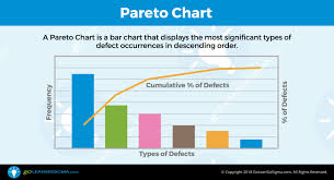 pareto chart goleansixsigma com glss