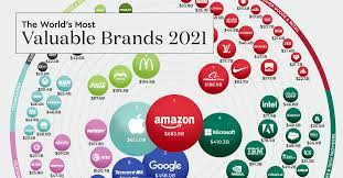 the world s 100 most valuable brands in