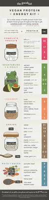 Vegan Protein Infographic For Energy List Of Plant Based