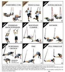 Exercises What Is Trx Exercises