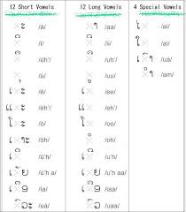 Lao Language Its History Alphabet And Numbers In 2019
