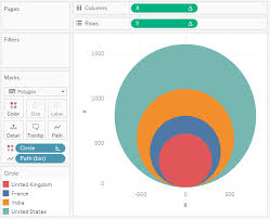 packed circle charts in tableau toan