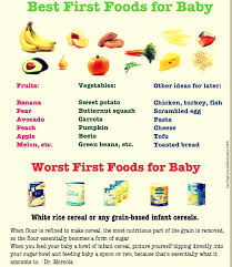 Best And Worst Baby First Food By