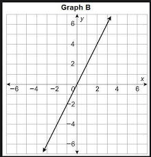 Equation Y 2x Table A X 2 4 6 Y